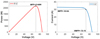 Thumbnail: Fig. 16 Refer to the following caption and surrounding text.