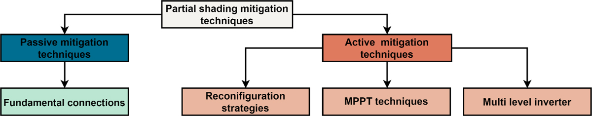 Fig. 2 Refer to the following caption and surrounding text.