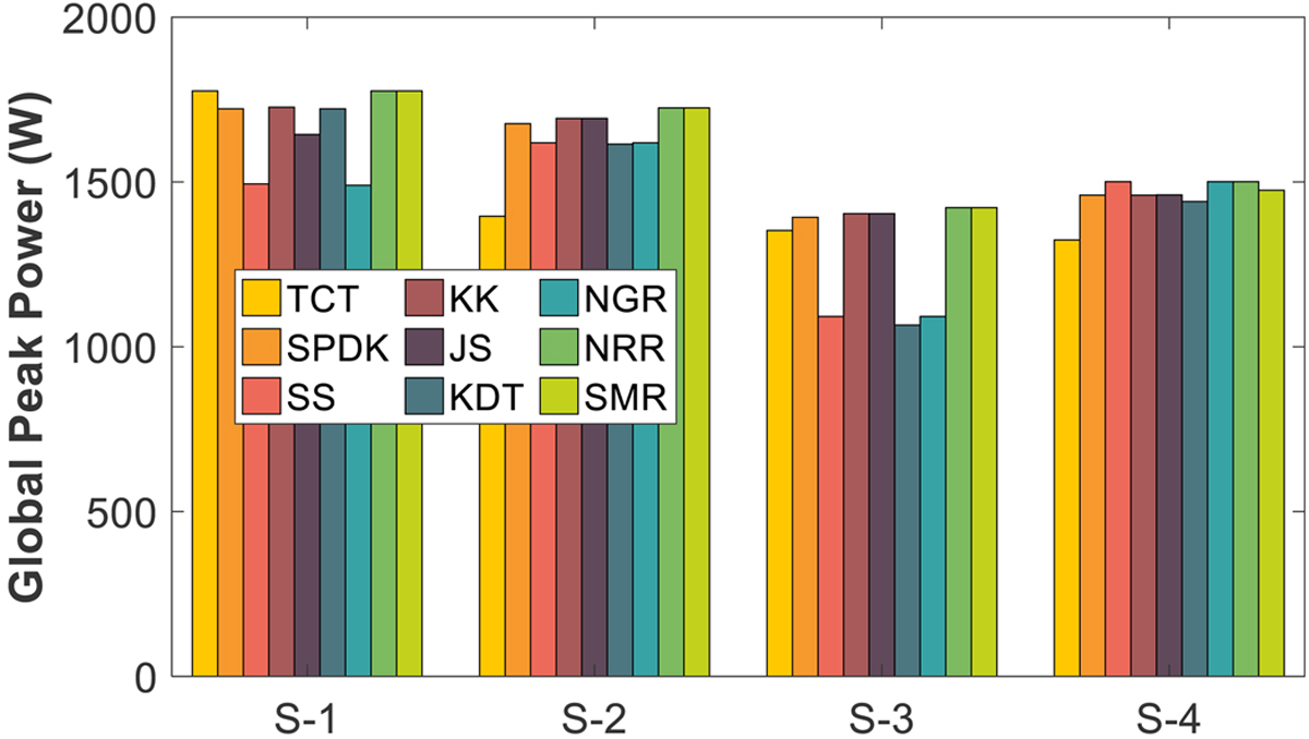 Fig. 21 Refer to the following caption and surrounding text.