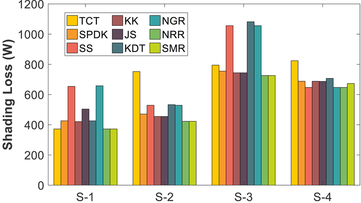 Fig. 22 Refer to the following caption and surrounding text.