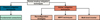 Thumbnail: Fig. 2 Refer to the following caption and surrounding text.