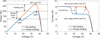 Thumbnail: Fig. 3 Refer to the following caption and surrounding text.