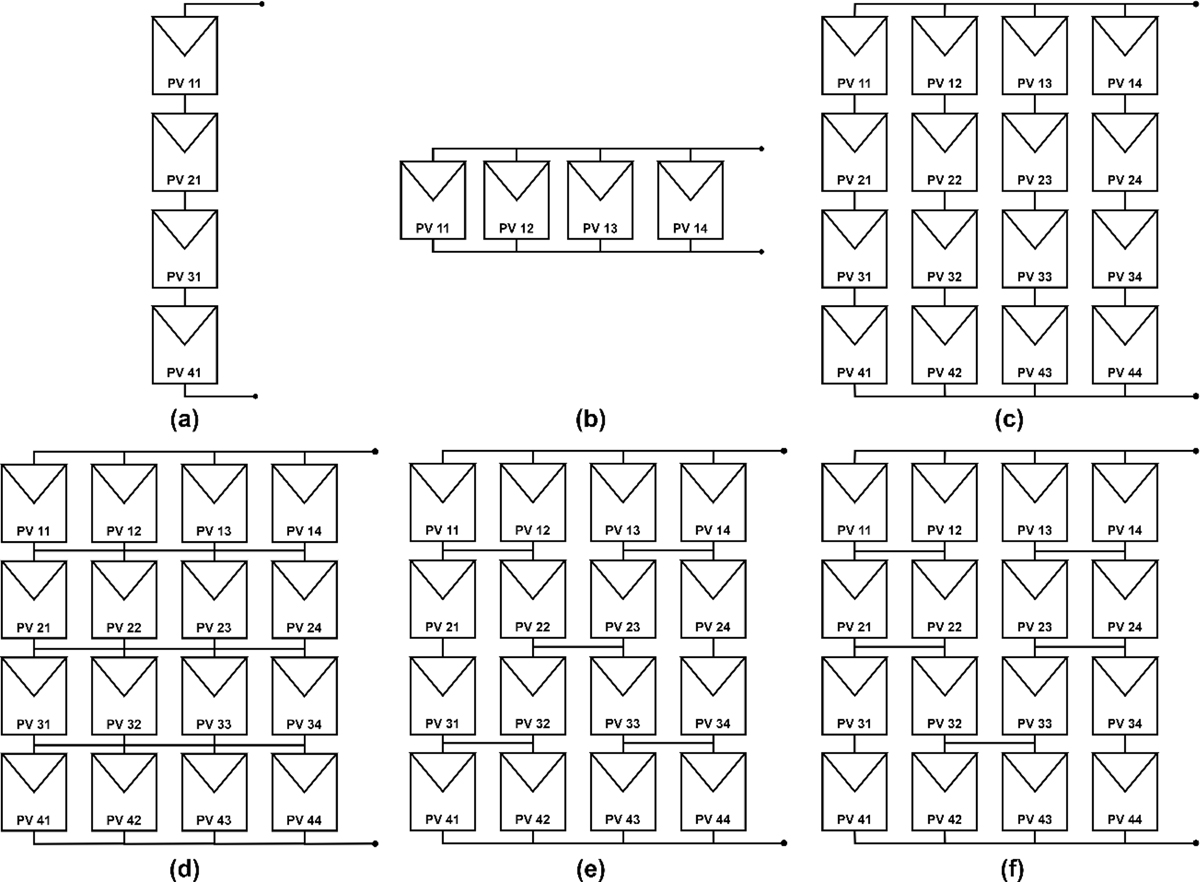 Fig. 4 Refer to the following caption and surrounding text.
