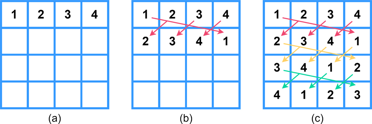 Fig. 9 Refer to the following caption and surrounding text.