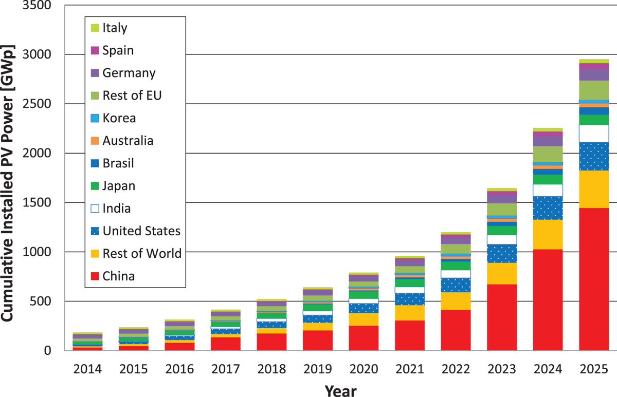 Fig. 1 Refer to the following caption and surrounding text.