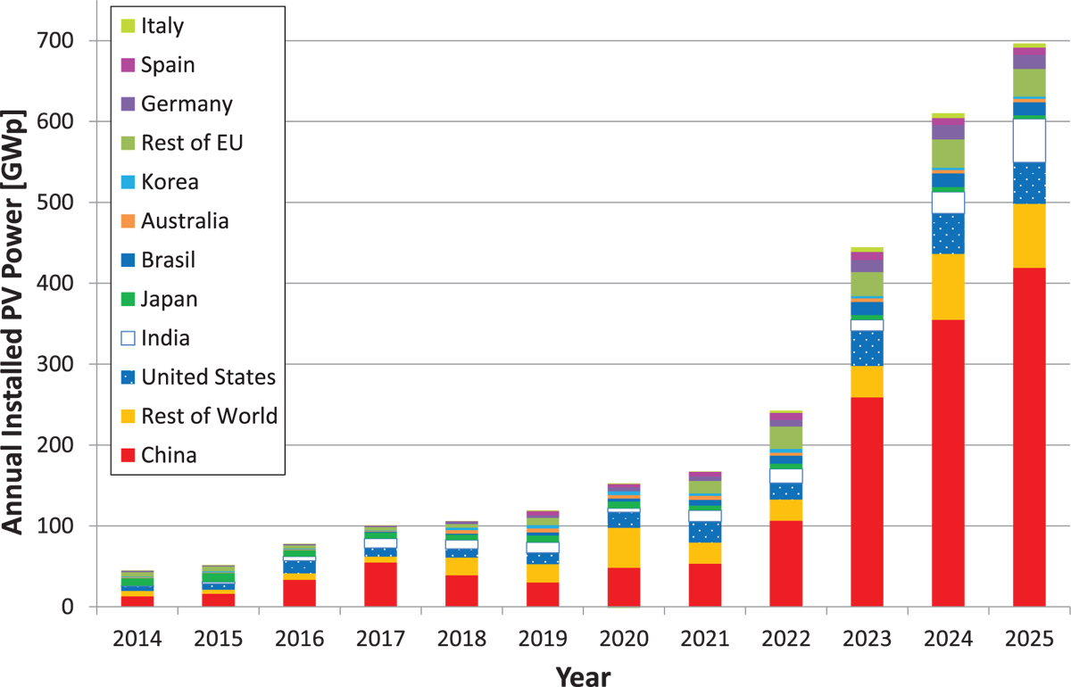 Fig. 3 Refer to the following caption and surrounding text.