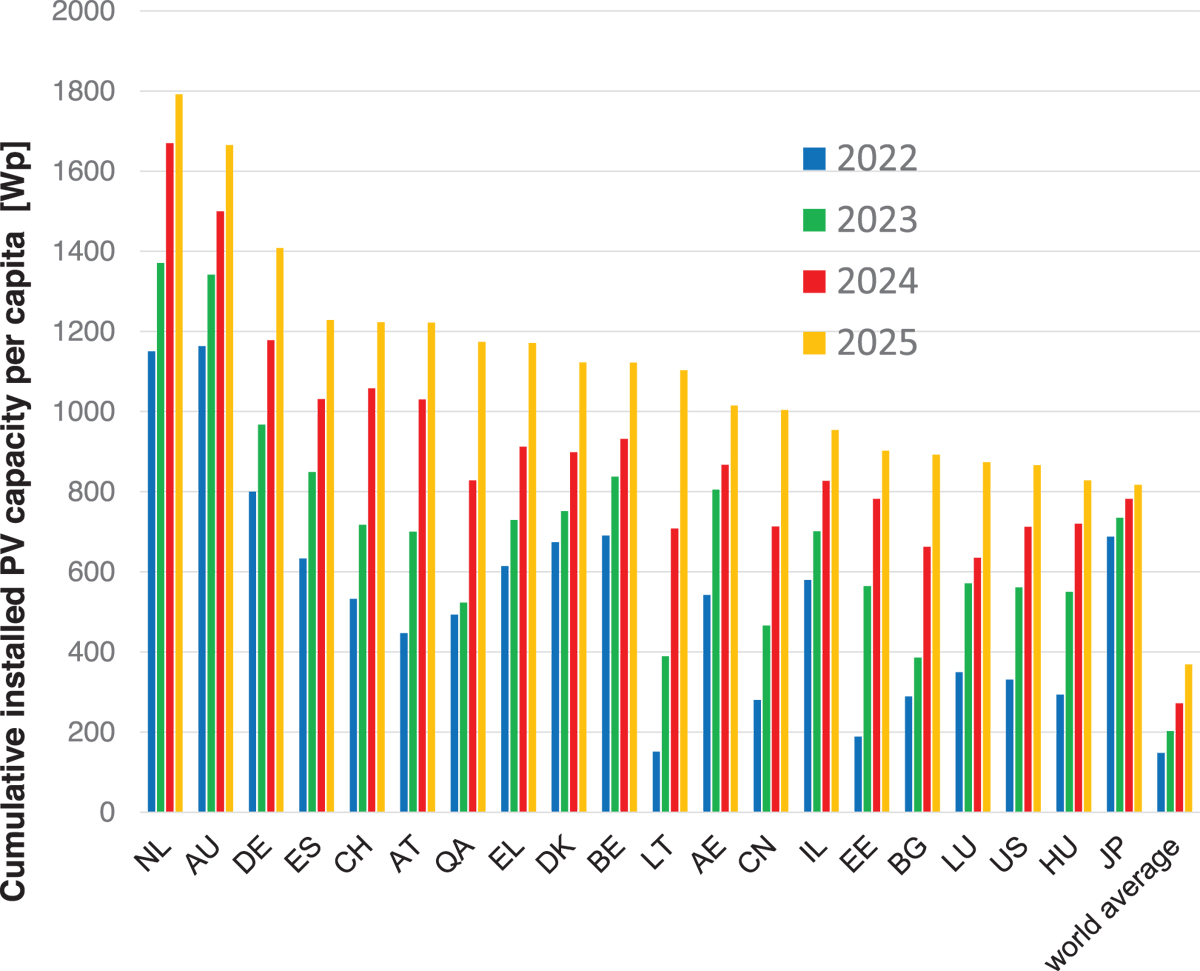 Fig. 4 Refer to the following caption and surrounding text.