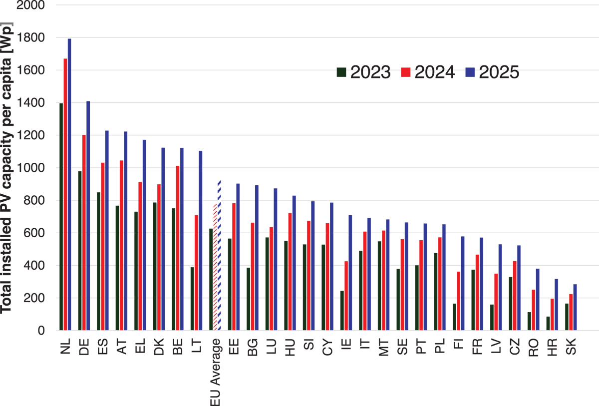 Fig. 5 Refer to the following caption and surrounding text.