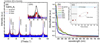 Thumbnail: Fig. 1 Refer to the following caption and surrounding text.