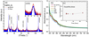 Thumbnail: Fig. 2 Refer to the following caption and surrounding text.