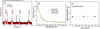 Thumbnail: Fig. 5 Refer to the following caption and surrounding text.