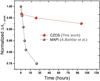 Thumbnail: Fig. 6 Refer to the following caption and surrounding text.