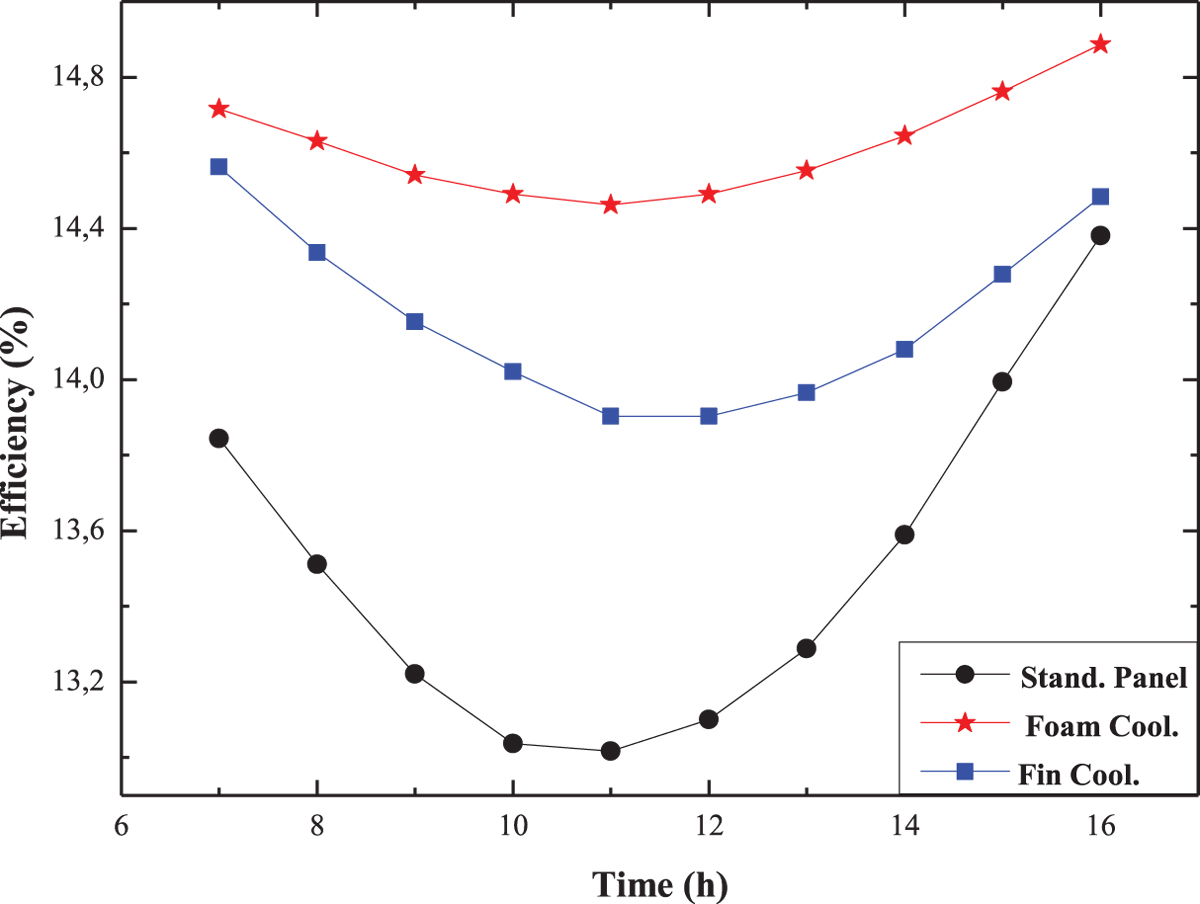 Fig. 10 Refer to the following caption and surrounding text.