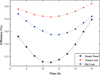 Thumbnail: Fig. 10 Refer to the following caption and surrounding text.