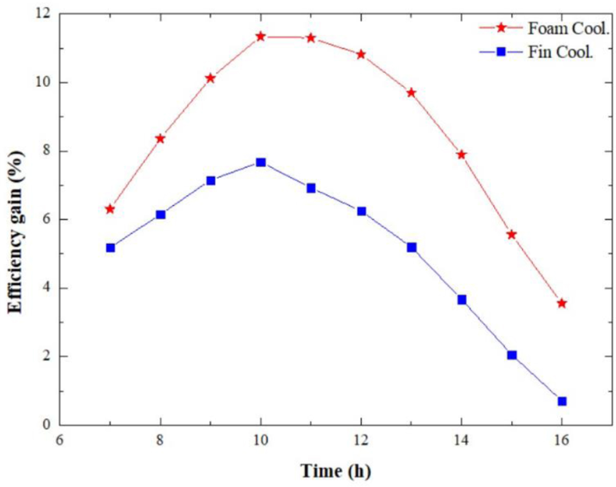 Fig. 11 Refer to the following caption and surrounding text.