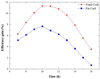 Thumbnail: Fig. 11 Refer to the following caption and surrounding text.