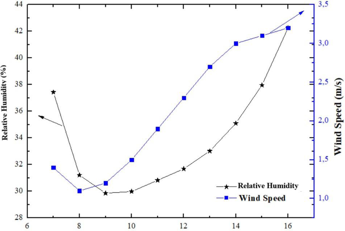 Fig. 5 Refer to the following caption and surrounding text.