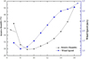 Thumbnail: Fig. 5 Refer to the following caption and surrounding text.