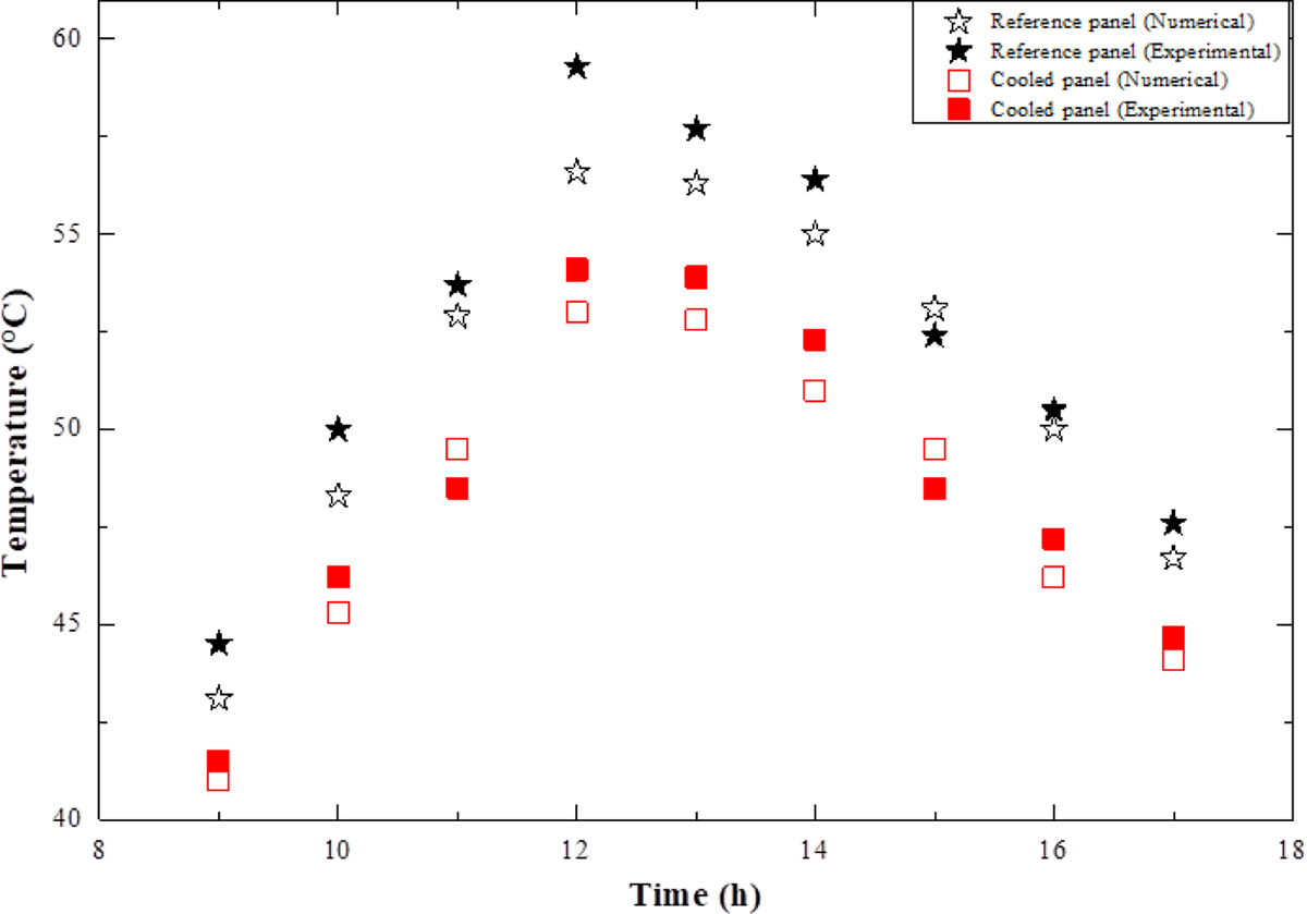 Fig. 7 Refer to the following caption and surrounding text.