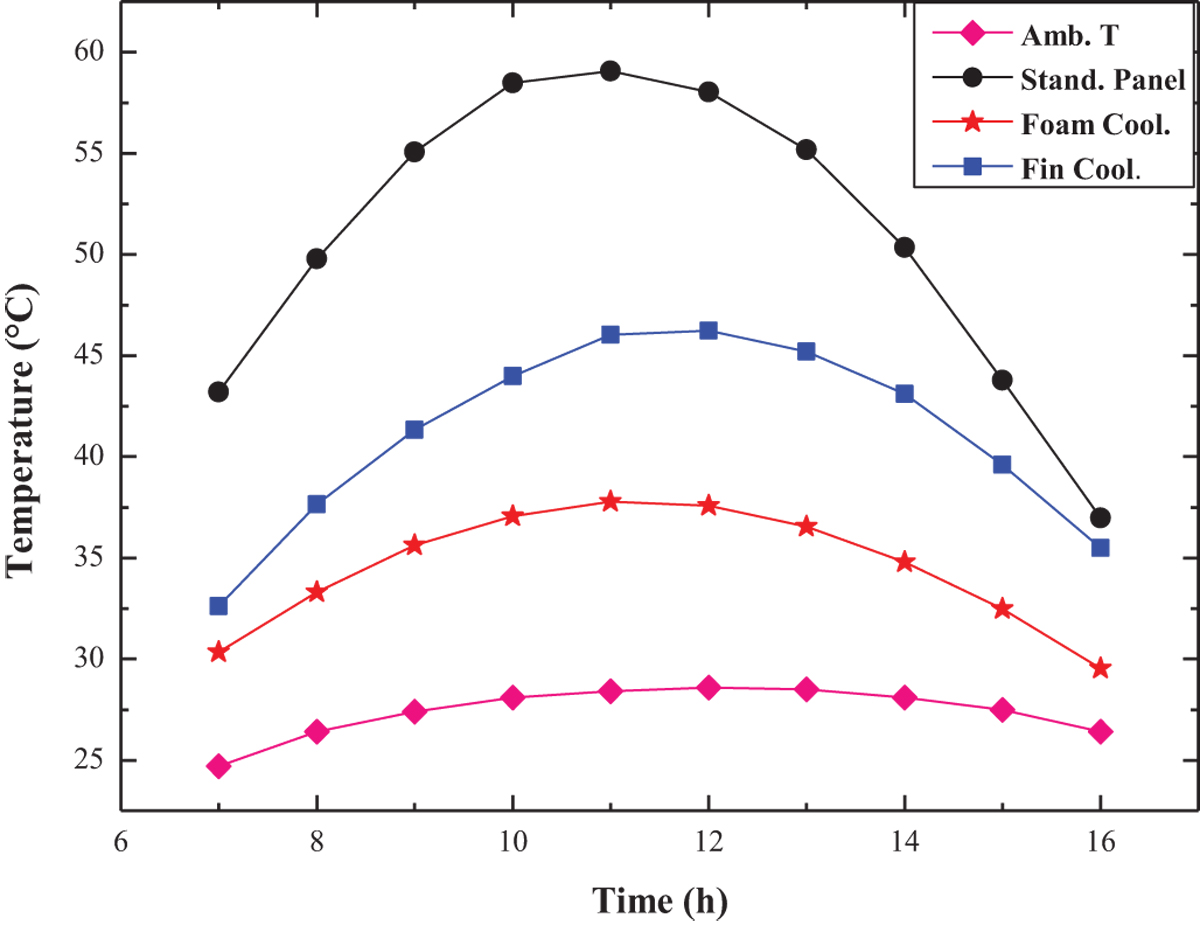 Fig. 8 Refer to the following caption and surrounding text.