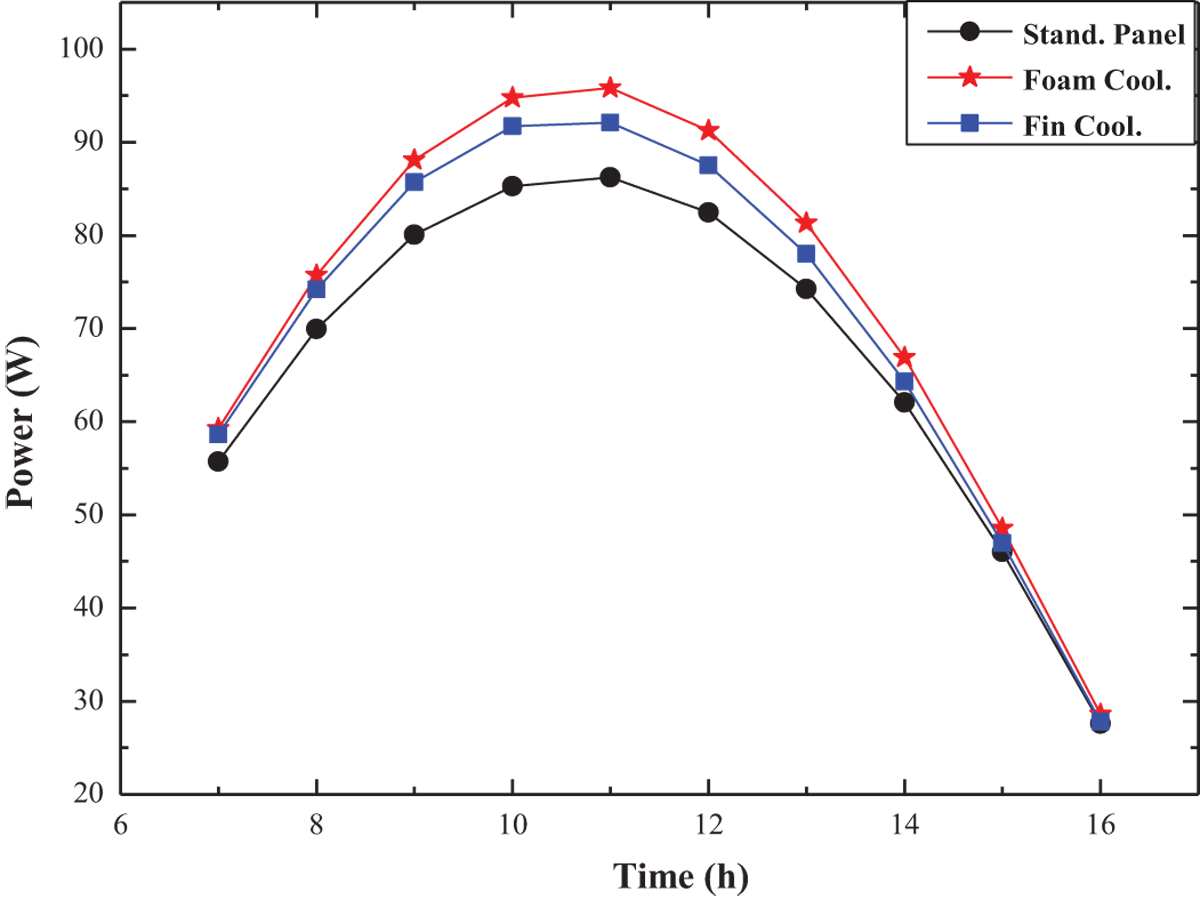 Fig. 9 Refer to the following caption and surrounding text.